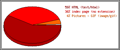 Dateiendungen