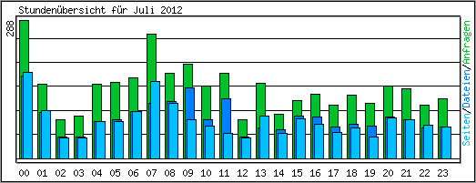 Stundenbersicht