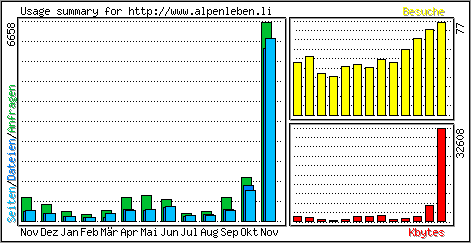 Monatsbersicht